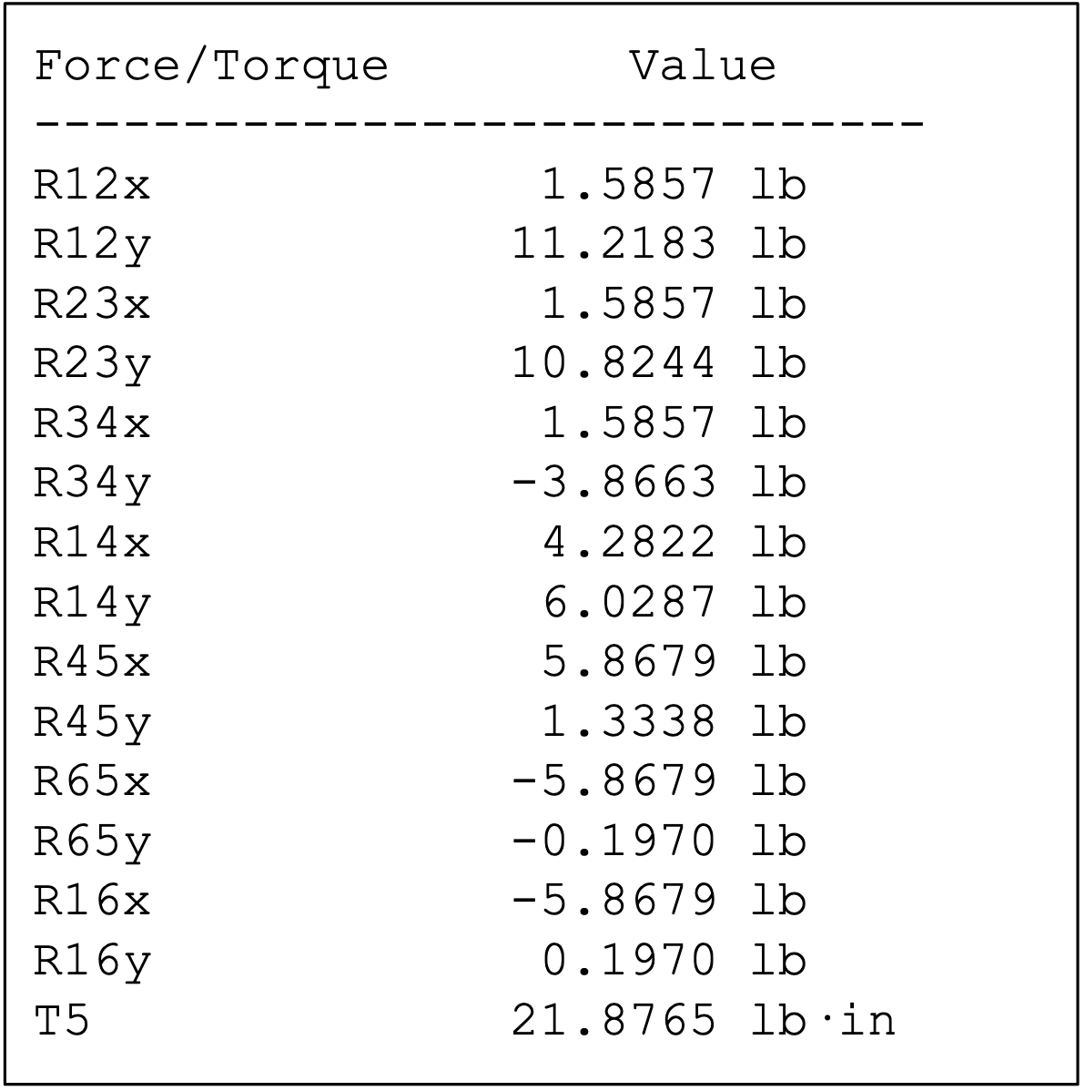 Force Analysis Outputs